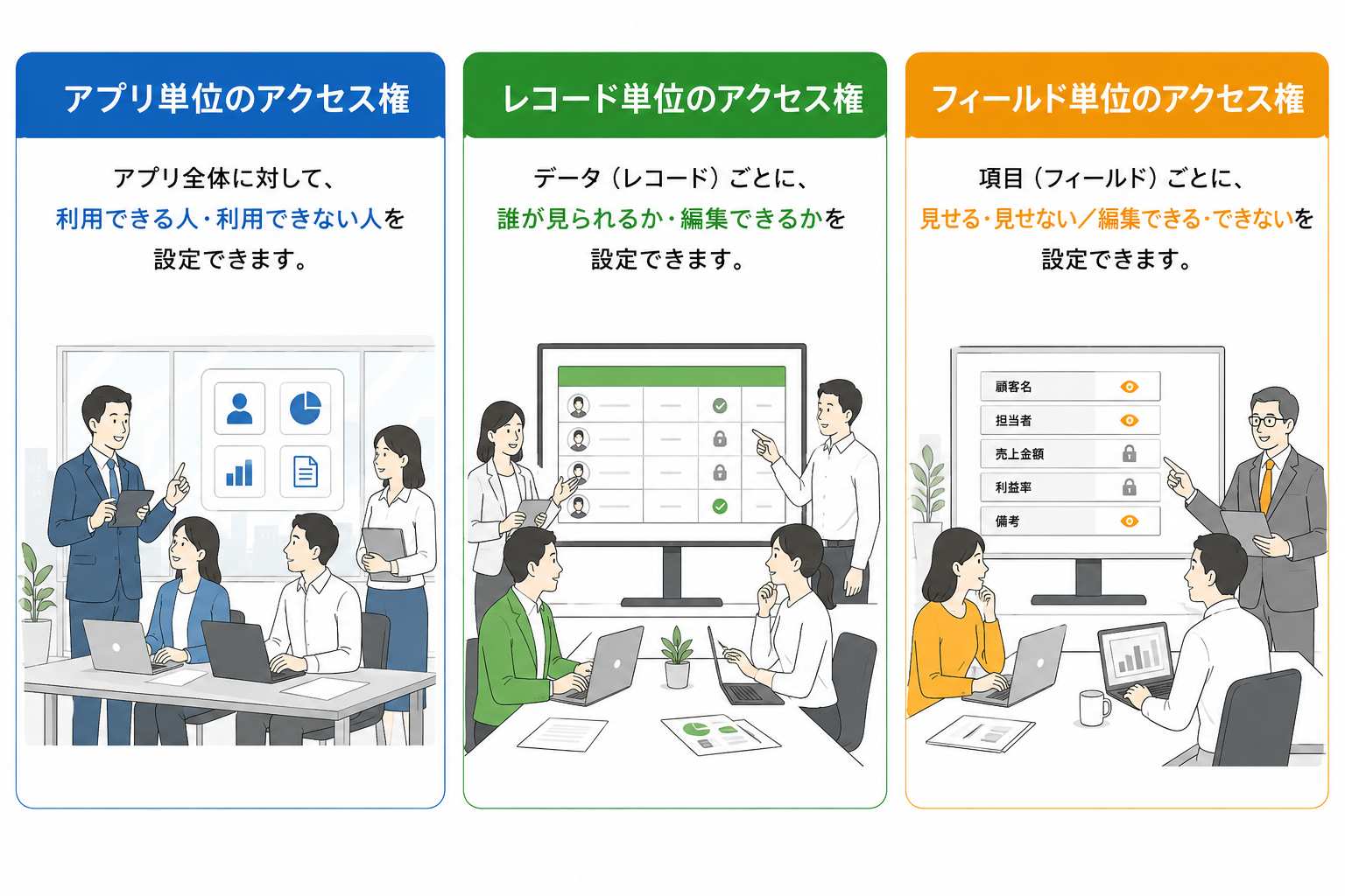 kintoneのアクセス権3種類