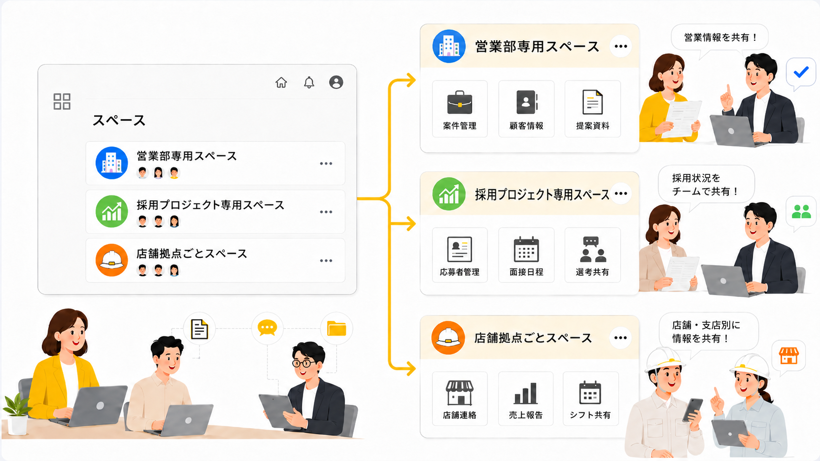 kintoneのスペースでできること